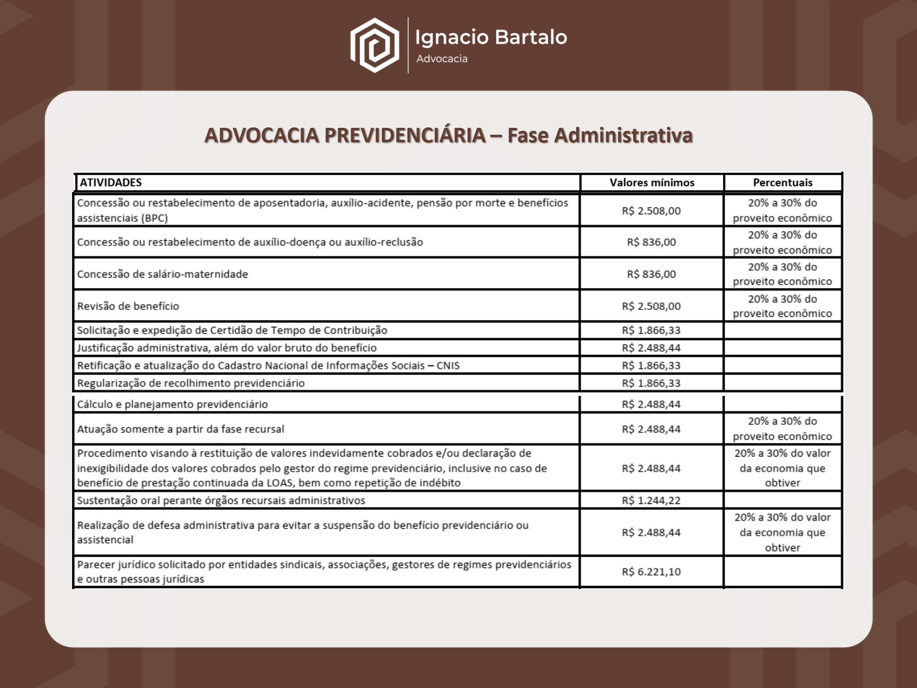 Tabela de Honorários - OAB/SP - Advocacia Previdenciária