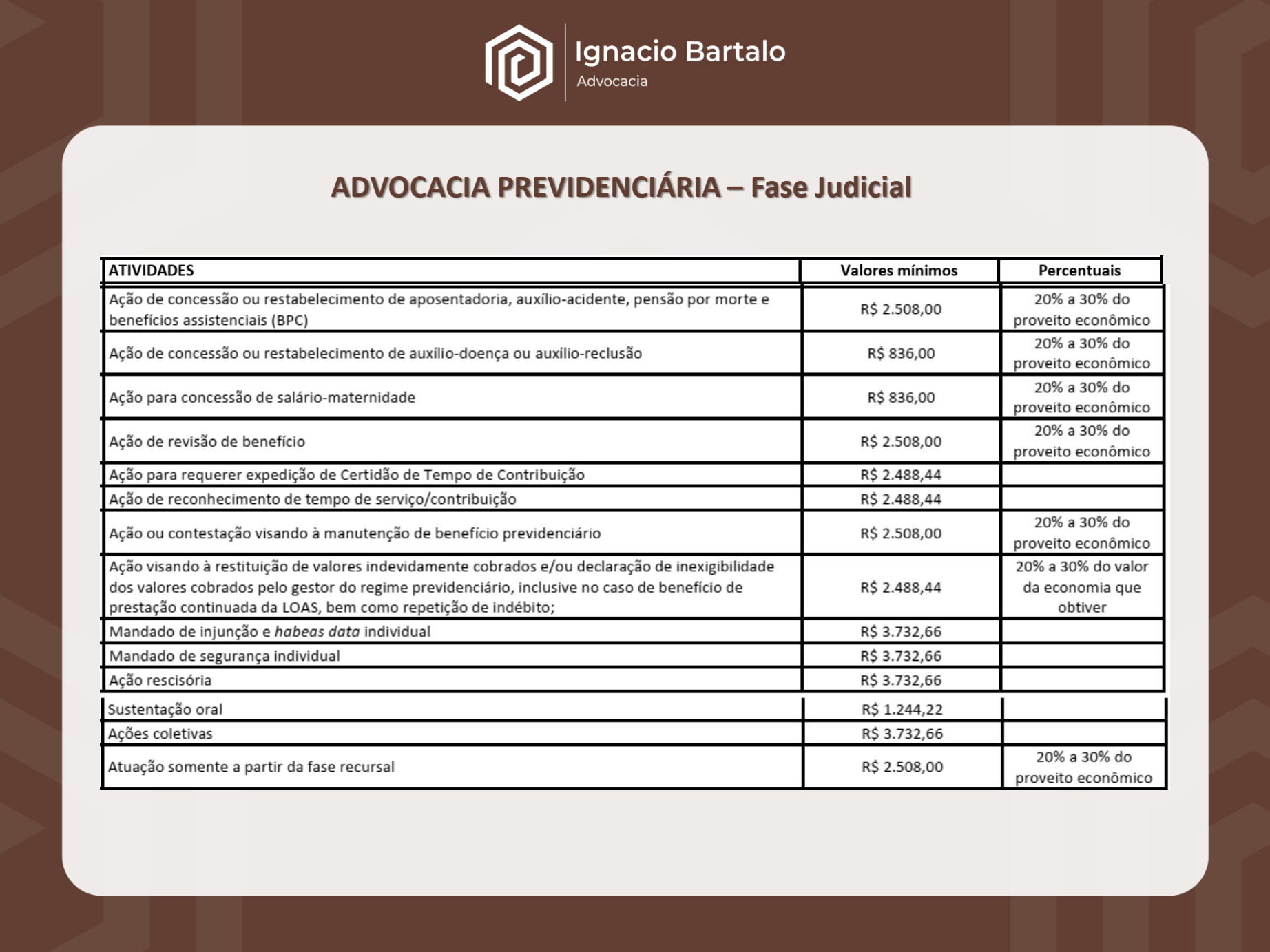 Tabela de Honorários - OAB/SP - Advocacia Previdenciária
