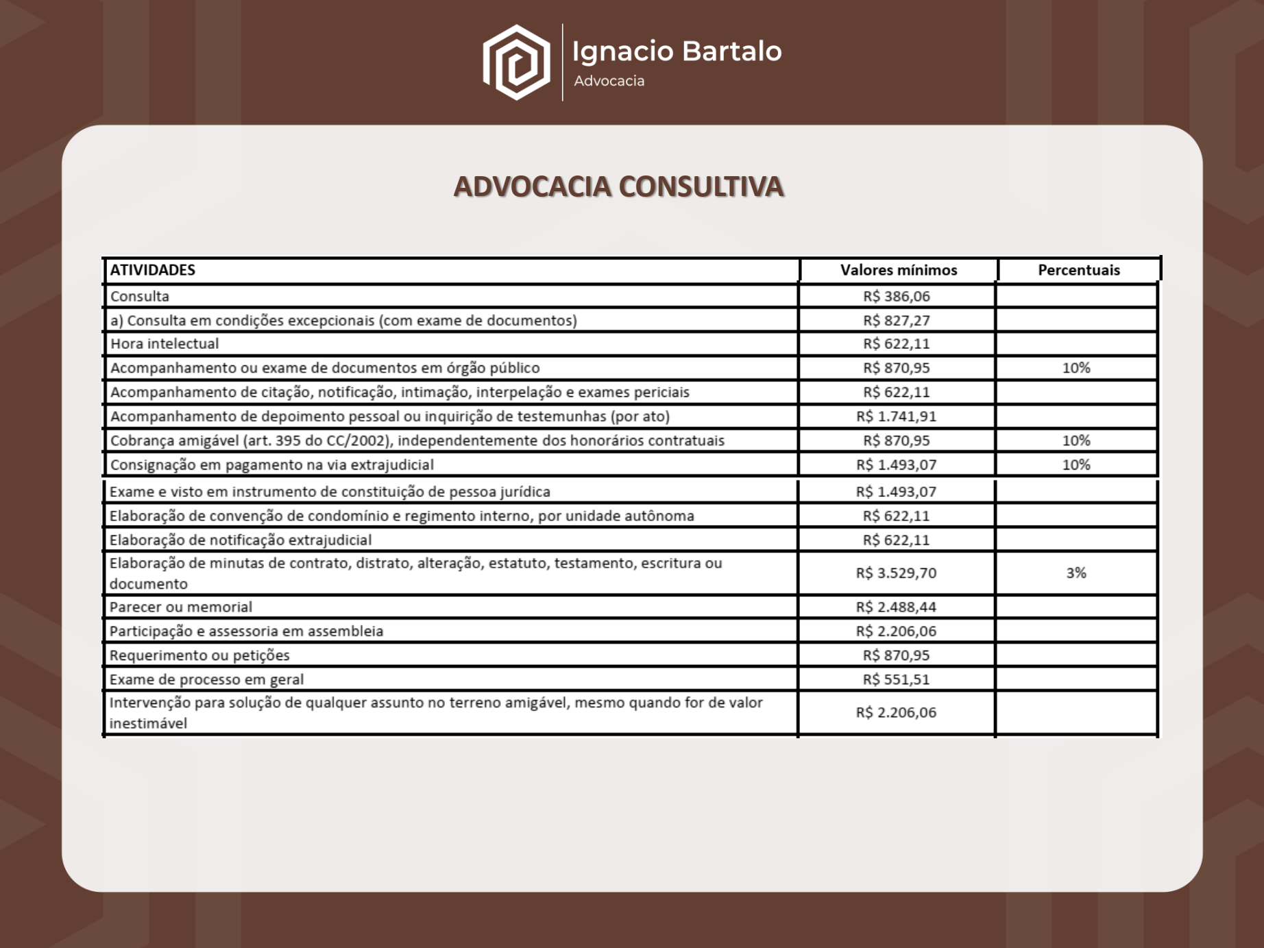 Tabela de Honorários - OAB/SP - Advocacia Consultiva